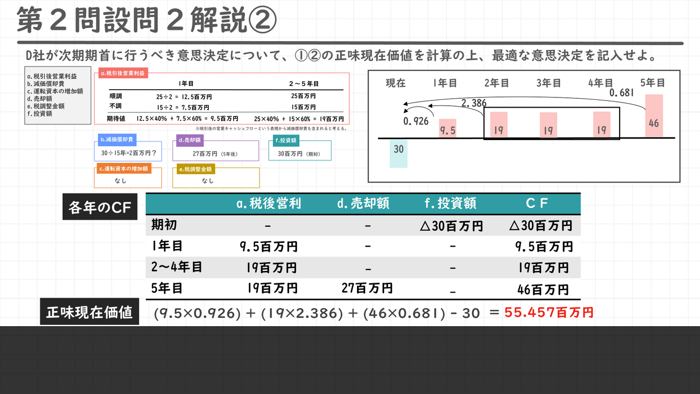 二次筆記試験 過去問解説 資料セット(令和2~6年度)