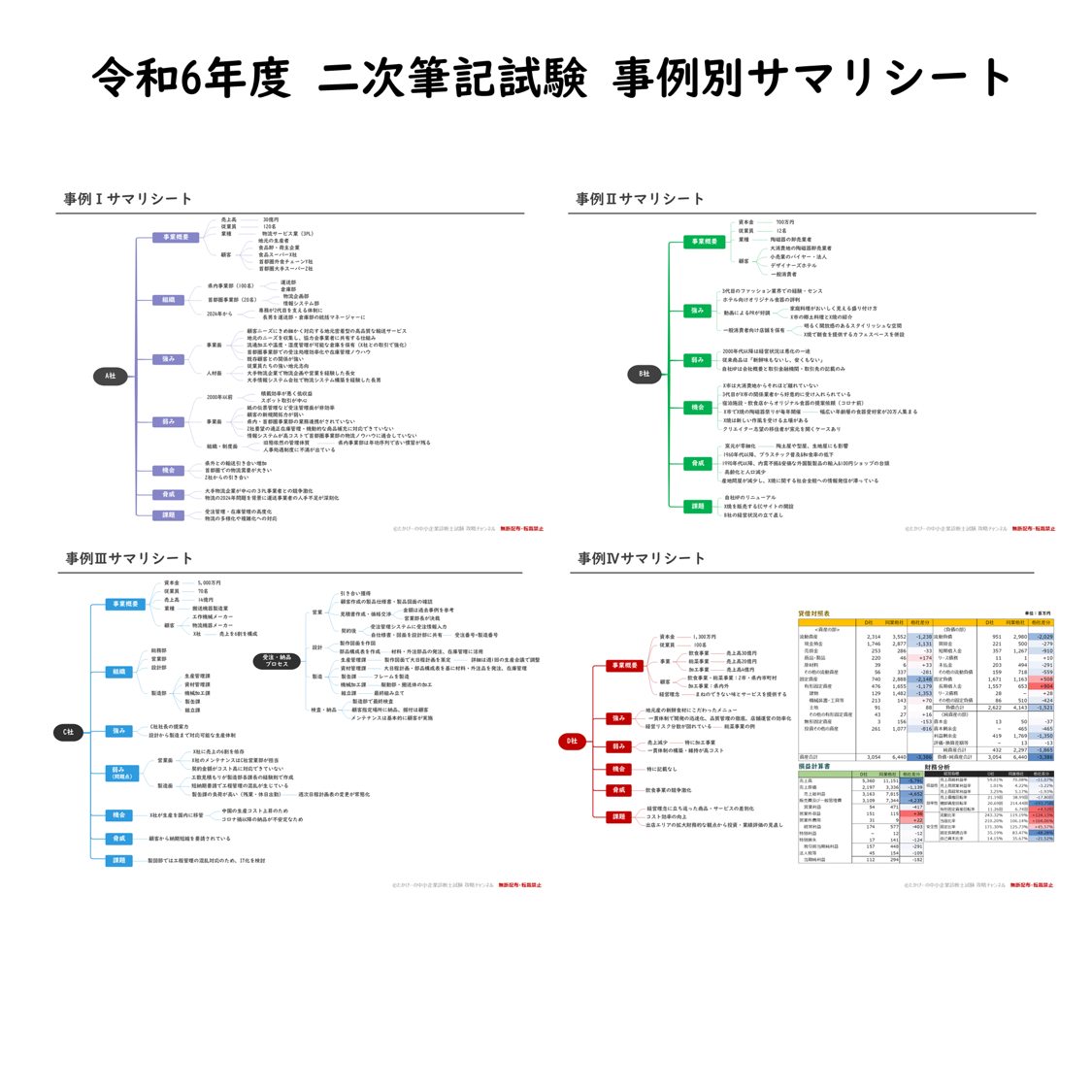令和6年度 二次筆記試験 事例別サマリシート【中小企業診断士試験】