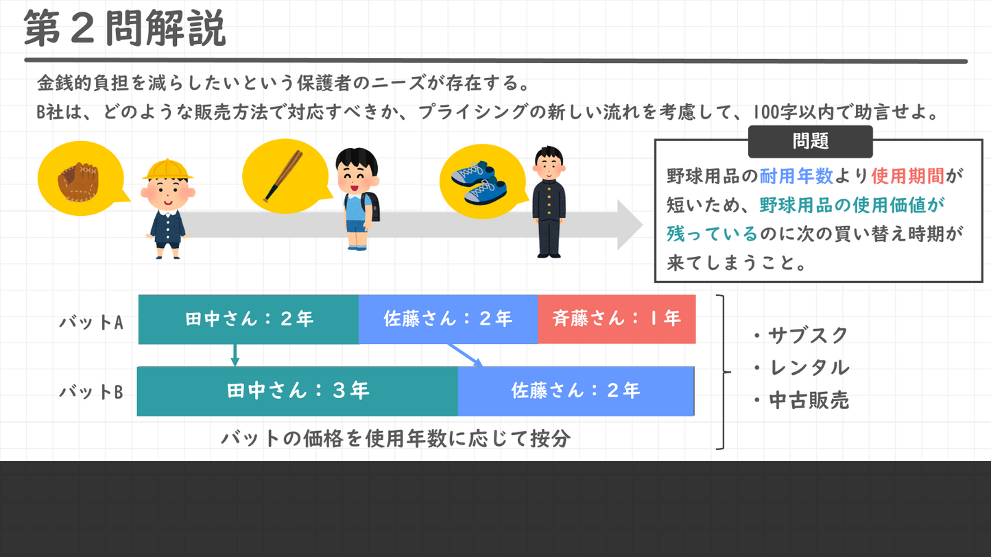 二次筆記試験 過去問解説 資料セット(令和2~6年度)