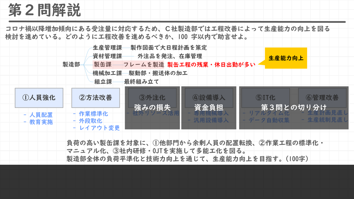 二次筆記試験 過去問解説 資料セット(令和2~6年度)