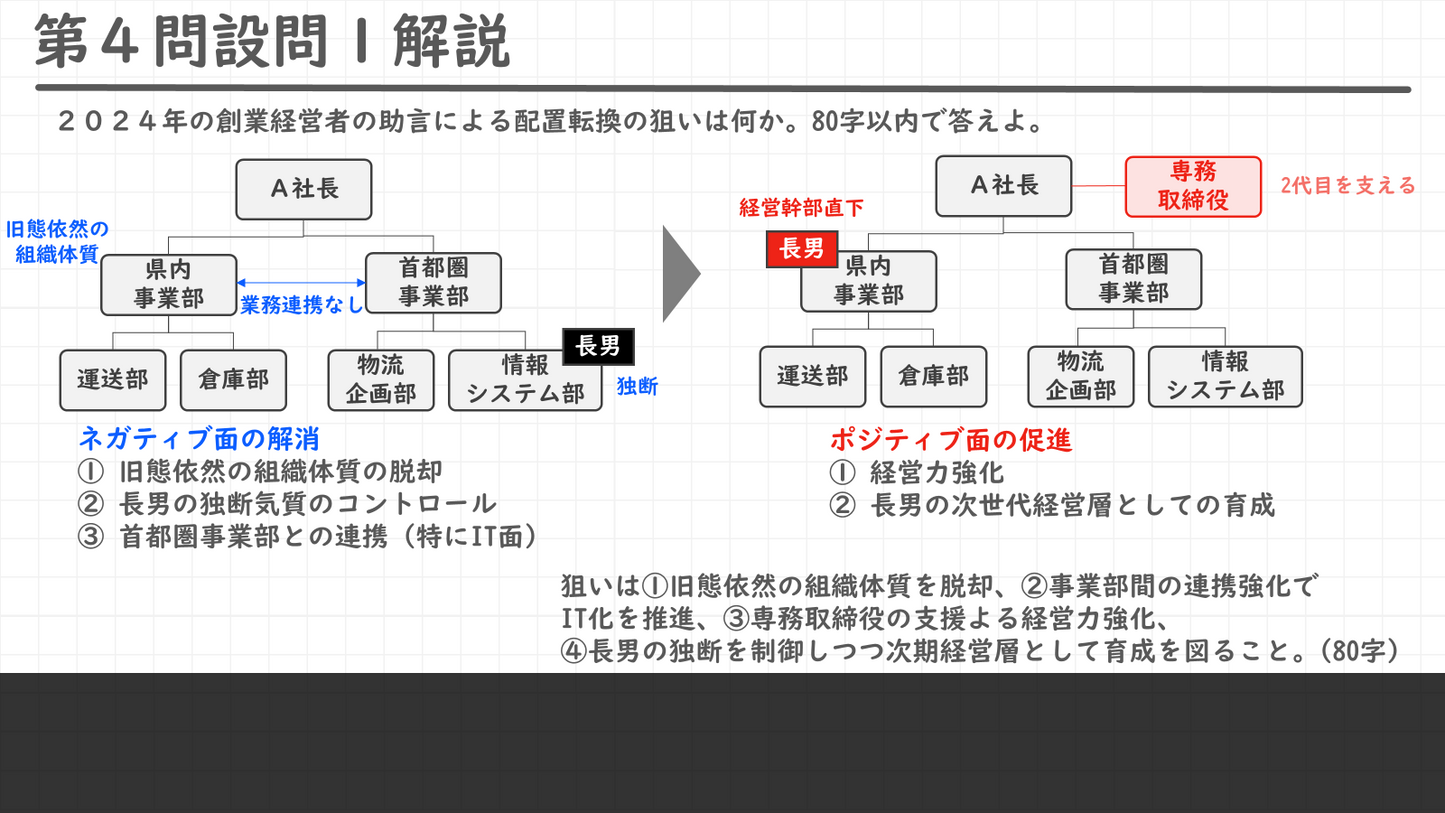 二次筆記試験 過去問解説 資料セット(令和2~6年度)