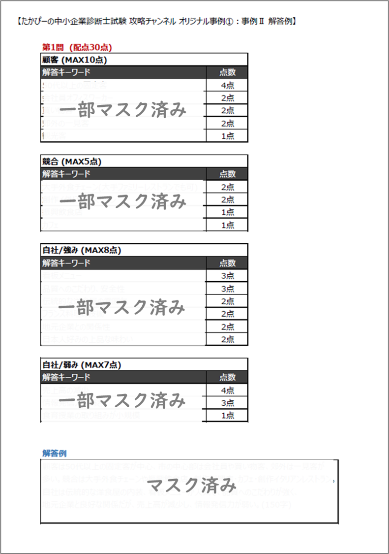 たかぴーのオリジナル事例文①_事例Ⅱ