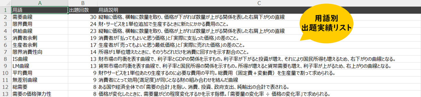 中小企業診断士試験 経済学 過去問データブック & 単語帳 (10年分)