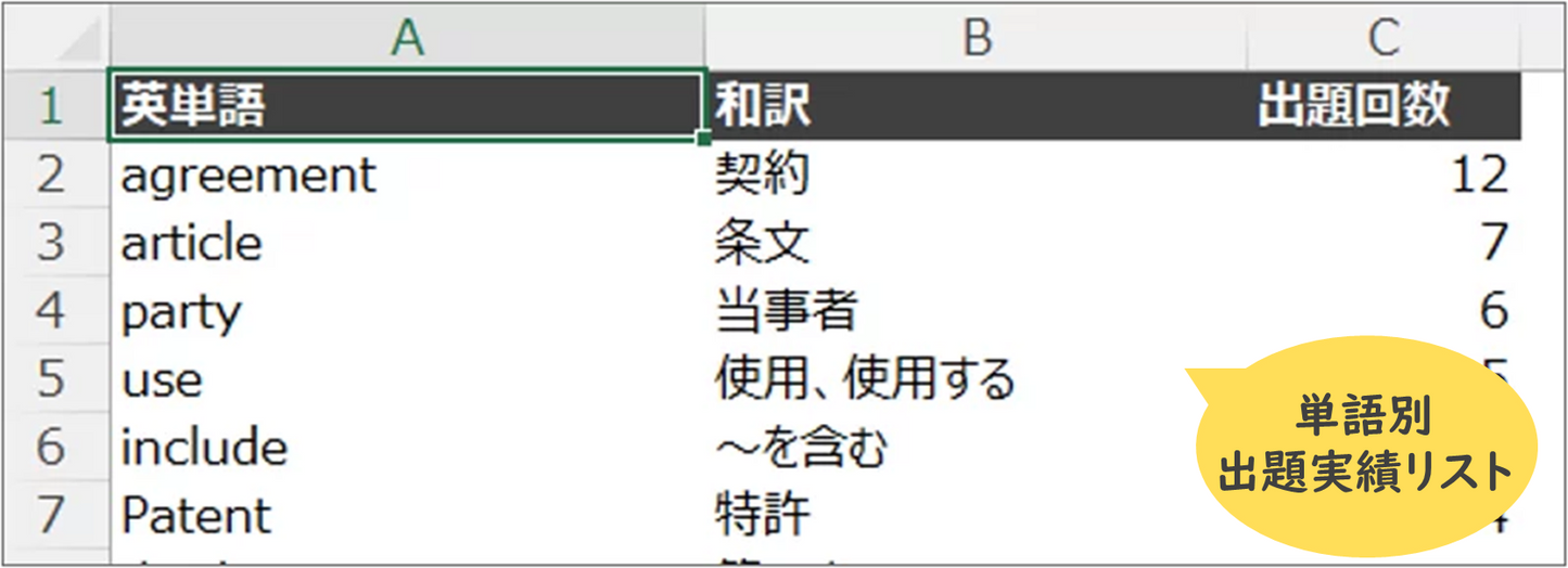 【2025年度版】中小企業診断士試験 経営法務 英文問題対策セット