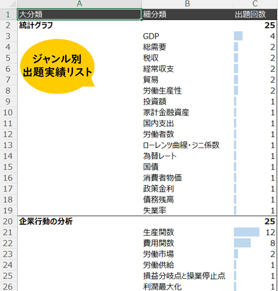 中小企業診断士試験 経済学 過去問データブック & 単語帳 (10年分)